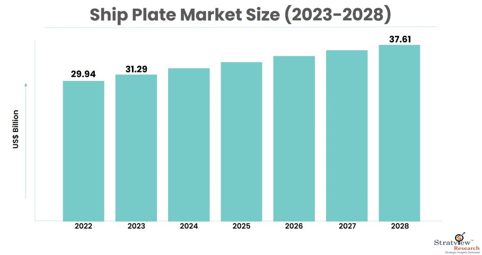 Ship-Plate-Market-Size